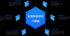 晋江-智能语音机器人